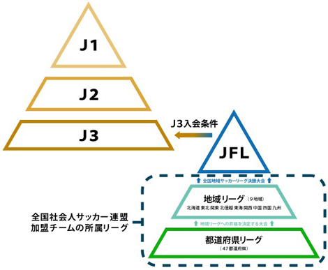 西川会計 リレーコラム 東京都北区の会計事務所